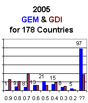 [gemgdi]