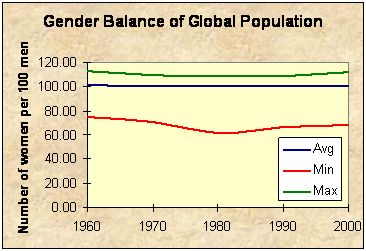 [globalgenderbalance]