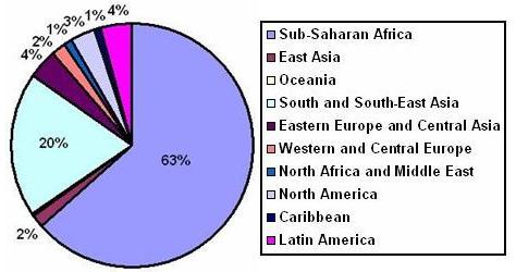 [globalhiv]