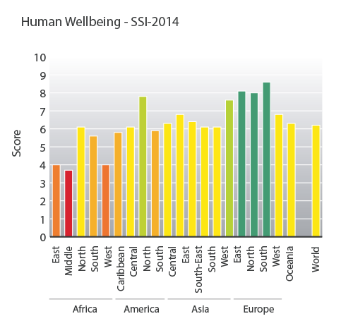 humanwellbeing-large.png