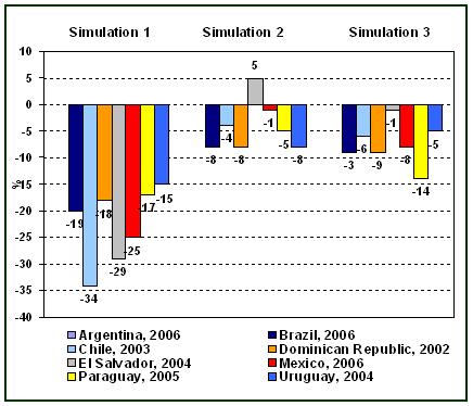 ipcpovertylevels