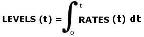 levelequation