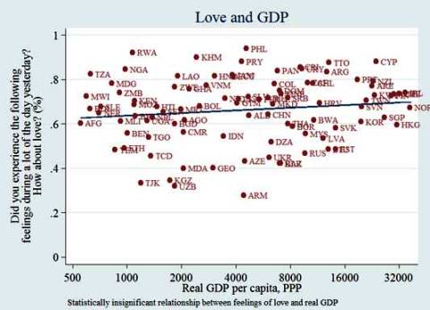 [lovegdpgallup]