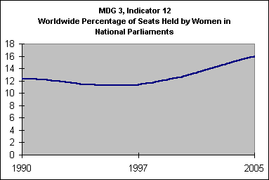 [mdg3ind12]