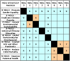 [mdgmatrix3]