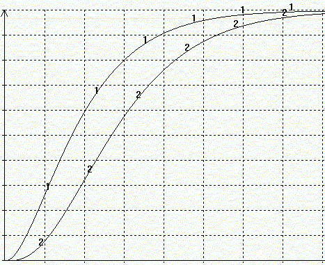 [metric2]