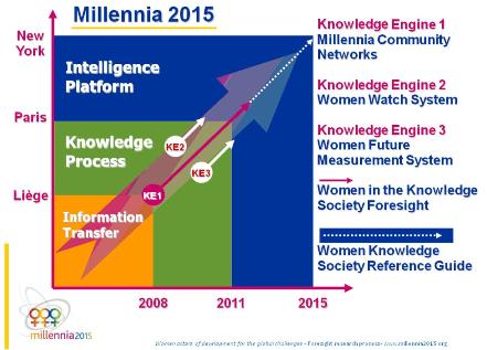millennia2015diagram1
