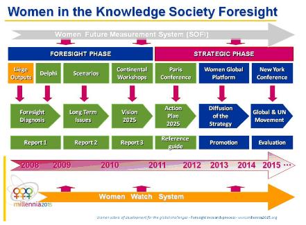 millennia2015diagram2