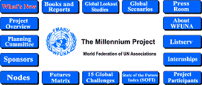 millprojwfuna