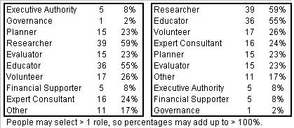 pareto00