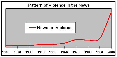 [patternviolence19102000]