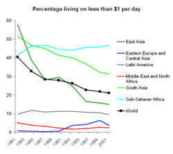 [povertytrend1]