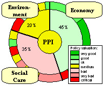 [ppi]