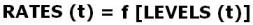 rateequation