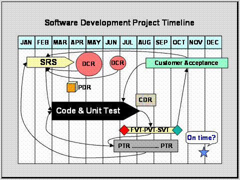 [sdp3]