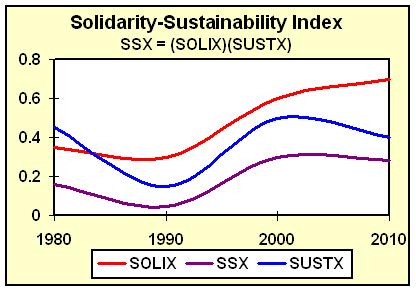 [solidarity-sustainability-index.jpg]