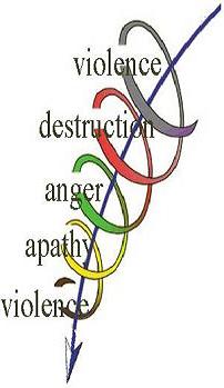 [spiral-violence]