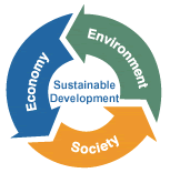 sustdevhongkong.gif