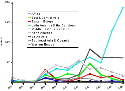 [terrortrends]