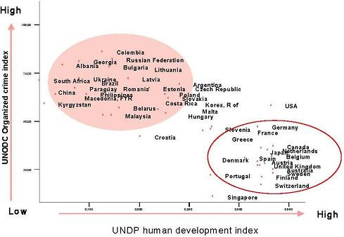 [unodc]