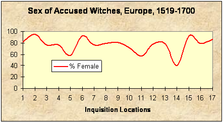 [witchesgenderbalance]