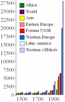 [worldGDPpercapita15002000]