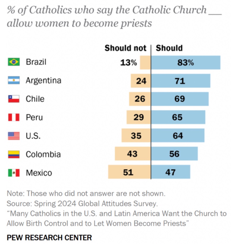 2024PewSurvey.jpg
